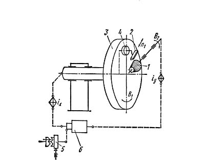 5Т23В Розташування складових частин зубострогального напівавтомату 5Т23В